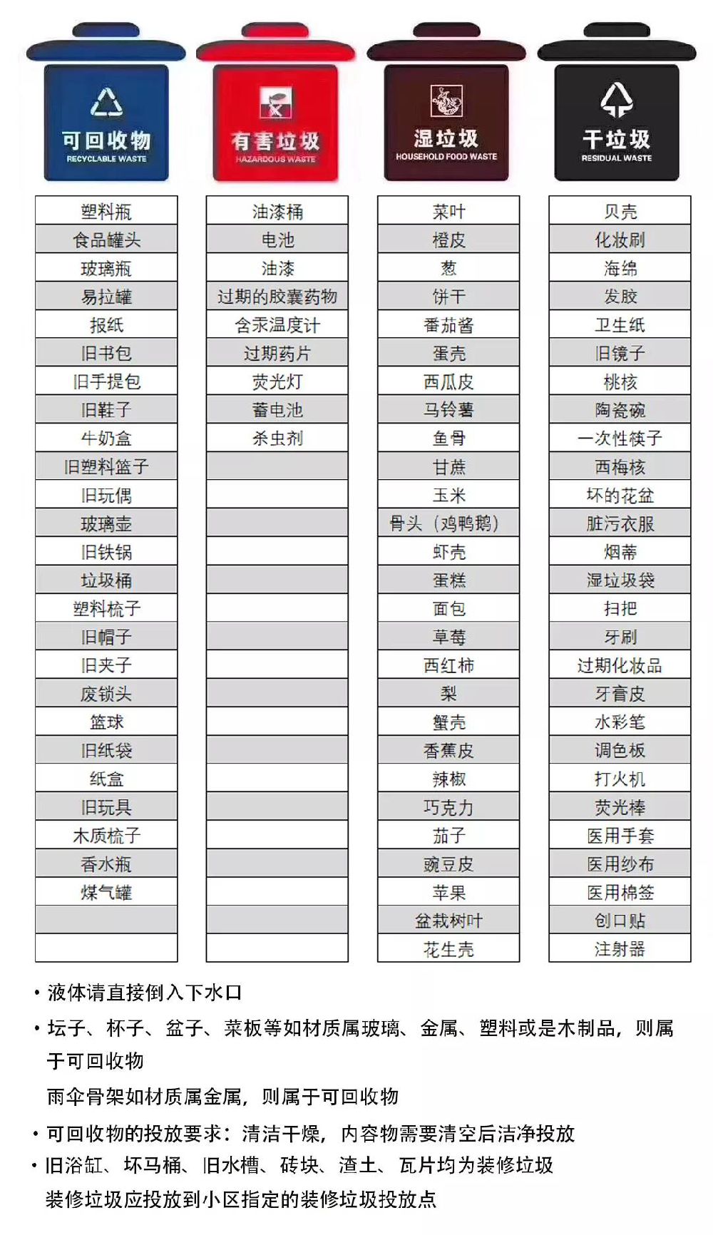 上海家庭生活垃圾分类参考表一览