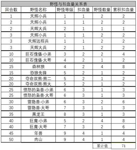 多多自走棋手游怎么扣血_棋子星级与扣血机制讲解