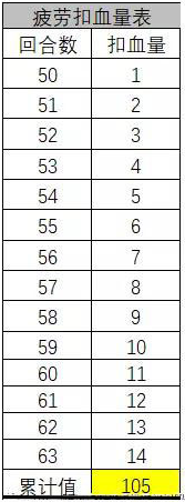 多多自走棋手游怎么扣血_棋子星级与扣血机制讲解