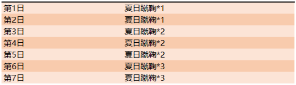 王者荣耀夏日蹴鞠怎么获得_夏日激战蹴鞠活动获得方法介绍