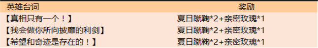 王者荣耀夏日蹴鞠怎么获得_夏日激战蹴鞠活动获得方法介绍