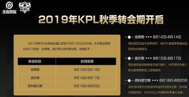 王者荣耀2019kpl秋季赛转会期哪些选手挂牌？