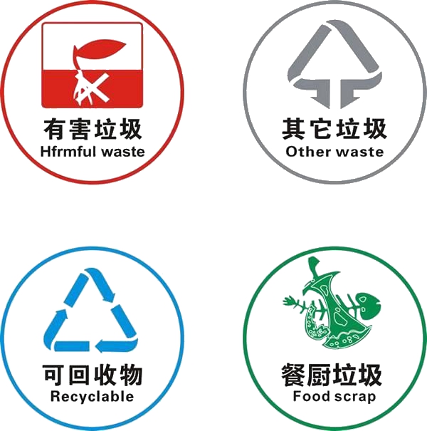 垃圾分类的标志有哪些_垃圾分类标识及垃圾桶颜色分类查询