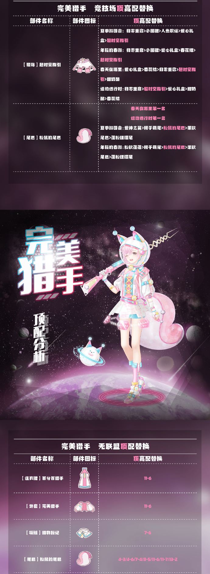 《奇迹暖暖》完美猎手顶配图文介绍