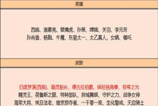 王者荣耀9月24日英雄碎片换哪些英雄好？