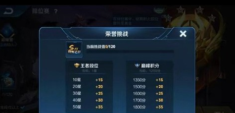 王者荣耀挑战值120分获取方法介绍