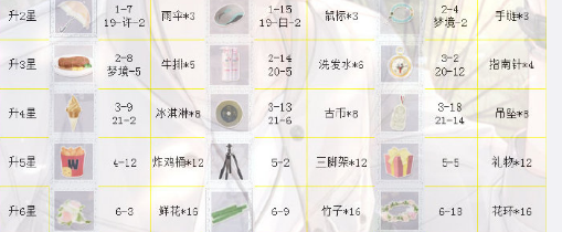 恋与制作人白起SSR念念时光进化材料介绍