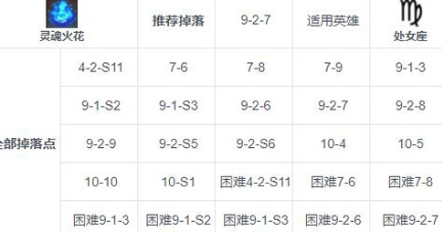 第七史诗爱拉奇温甲壳掉落地点一览