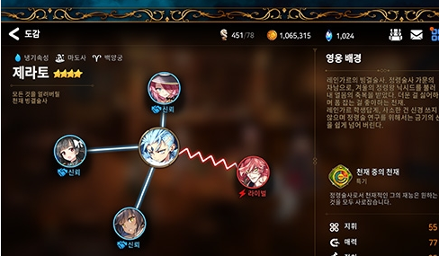 第七史诗杰拉图属性技能详情介绍