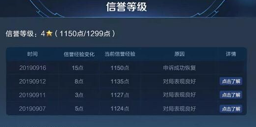 王者荣耀信誉等级7升级方法介绍