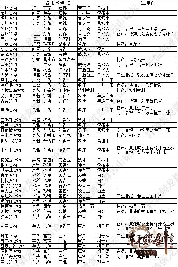 轩辕剑龙舞云山丝绸之路玩法介绍