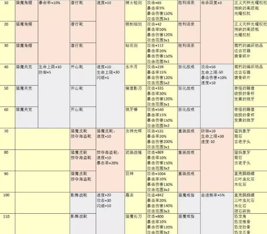 奶牛镇的小时光神秘山洞玩法介绍