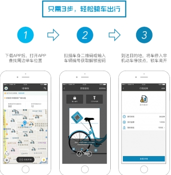 成都1步单车app