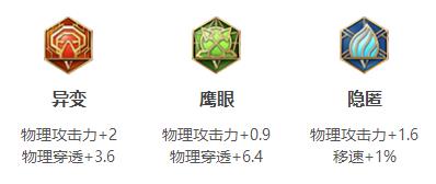王者荣耀S22夏洛特铭文推荐攻略
