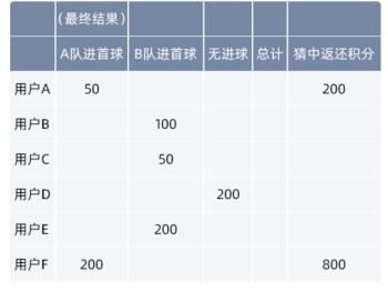 支付宝欧洲杯怎么买彩票？支付宝欧洲杯买球投注教程
