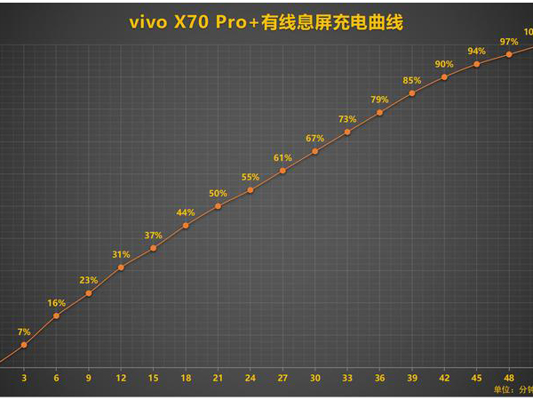 vivox70pro和vivox70pro+有什么区别？vivox70pro和vivox70pro+对比介绍截图